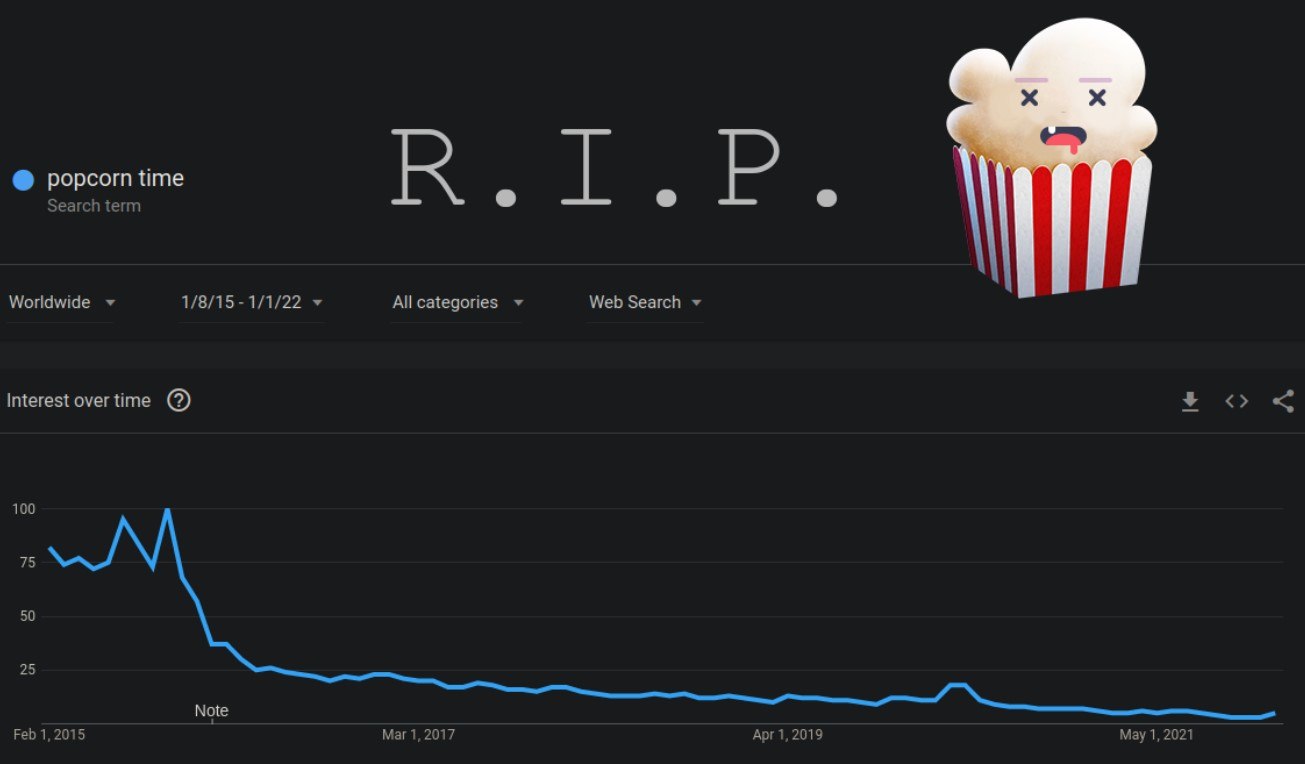 popcorn time trends rip